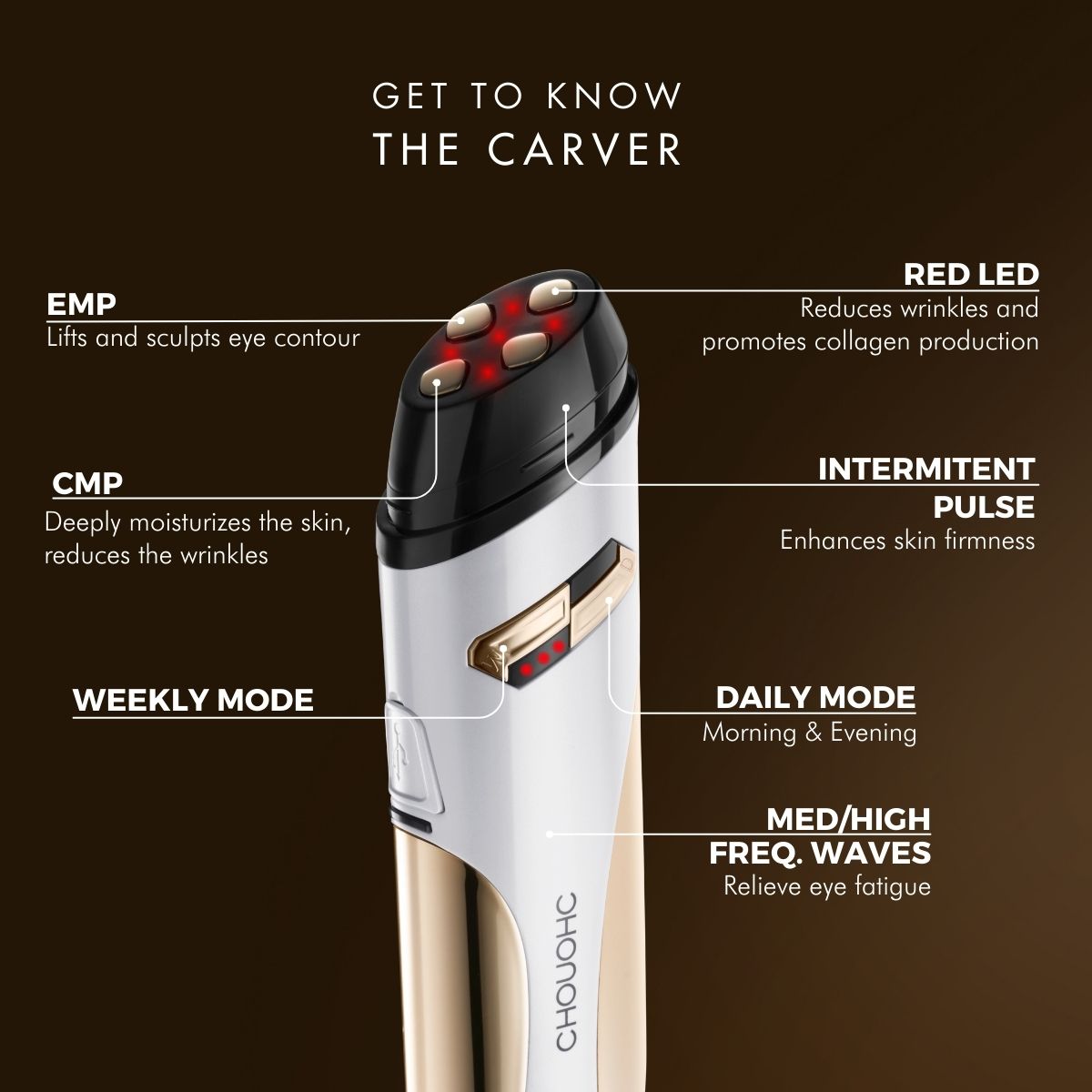 The Morpho Carver – 3D Anti-Ageing Eye Contouring Device