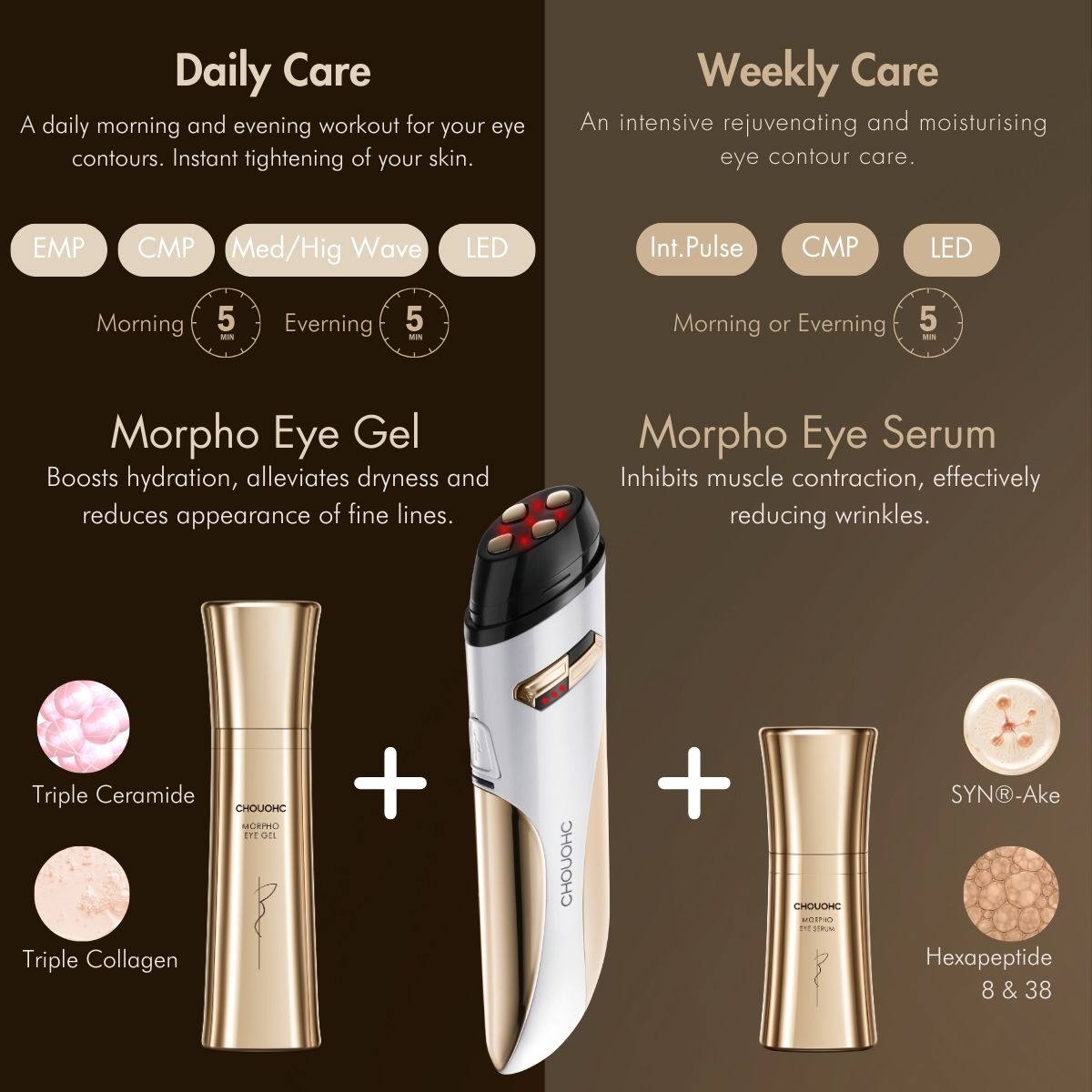 The Morpho Carver – 3D Anti-Ageing Eye Contouring Device