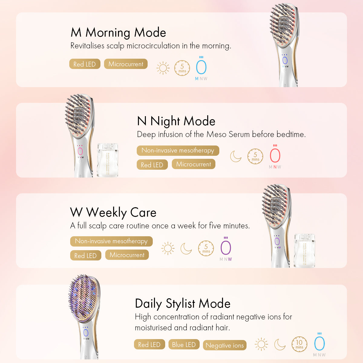 The Mesobrush – Advanced 5-in-1 Scalp & Hair Revitalizing Tool