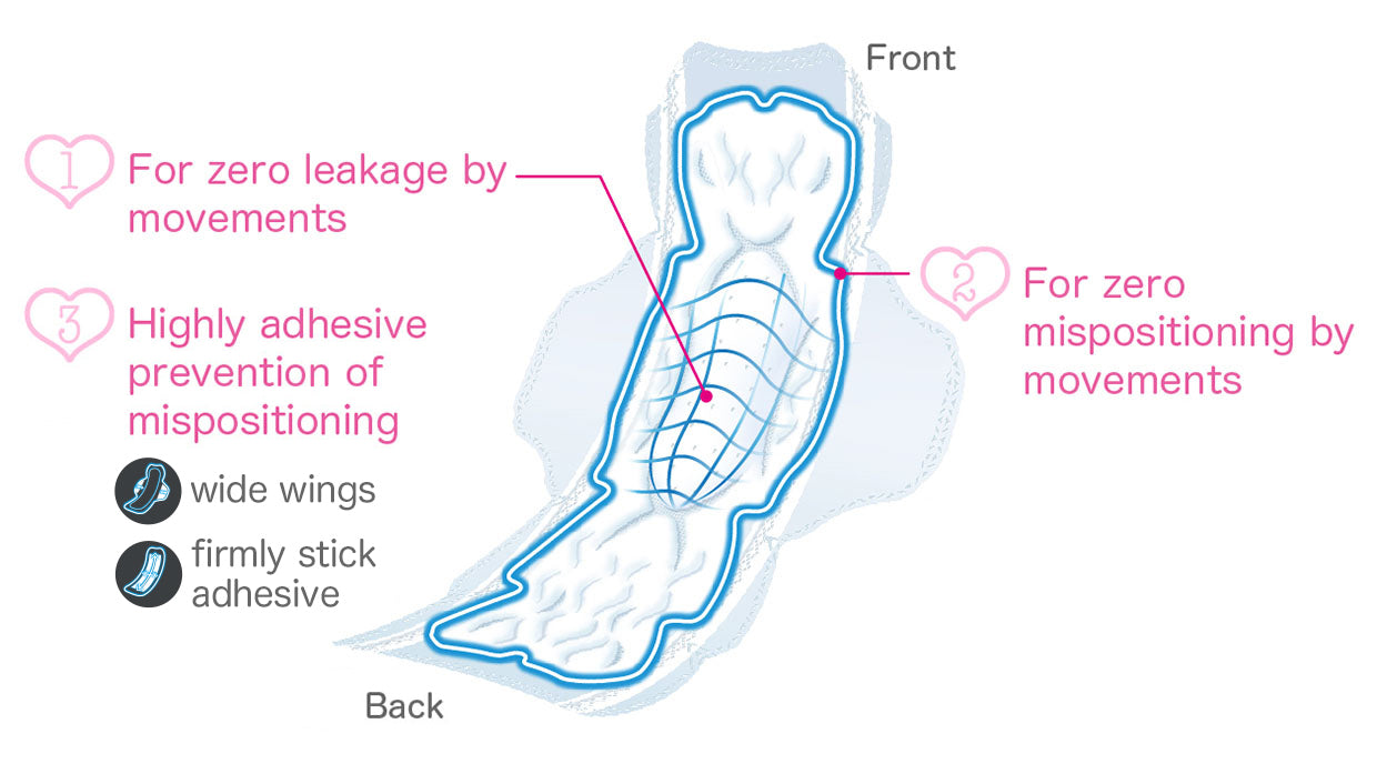Sofy SPORTS Daytime Pads with Wings – 26cm | For Heavy Flow & Active Days