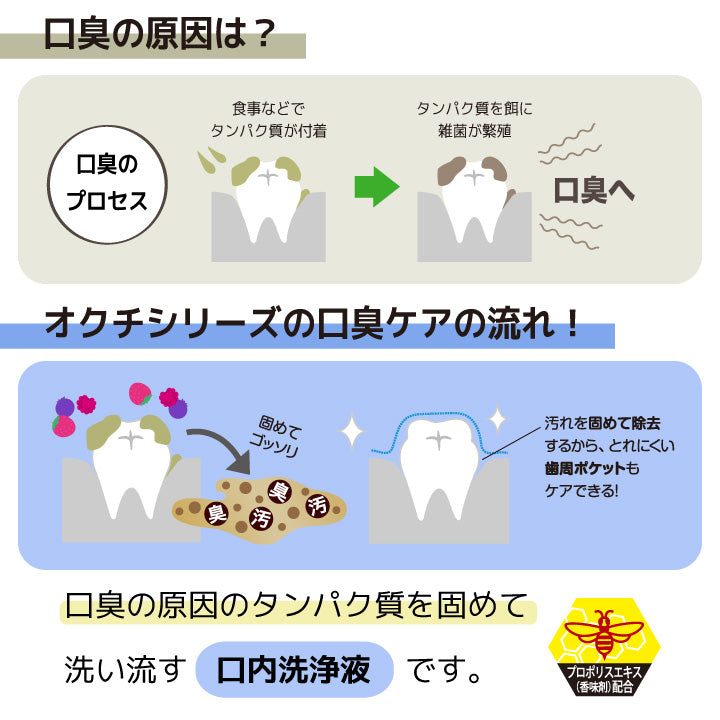 Okuchi Lemon Mouthwash