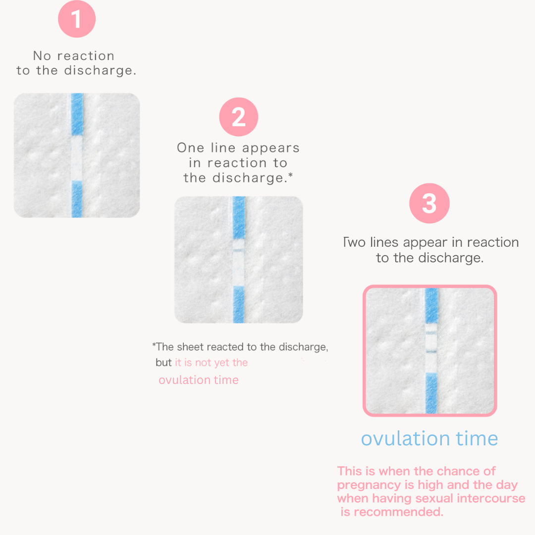 Sofy Ninkatsu Orimono Sheet – Ovulation Test Pads