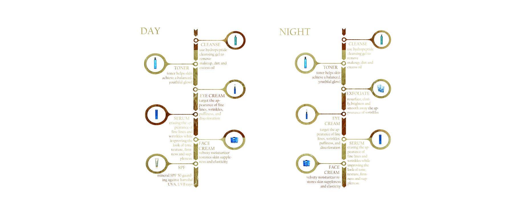 DAY & NIGHT ROUTINE - Muneeraskin