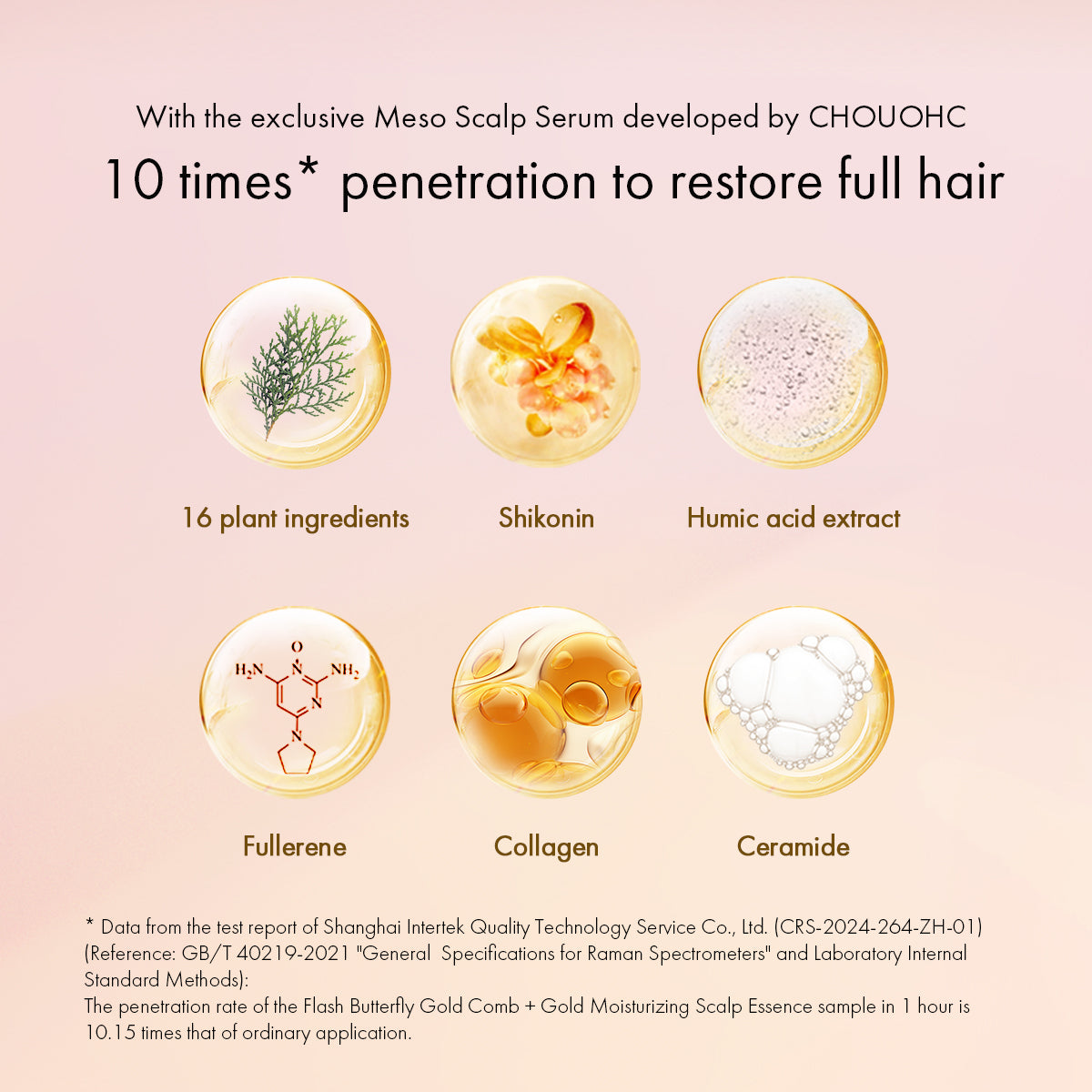 Meso Scalp Serum – Deep Renewal Hair Growth Booster