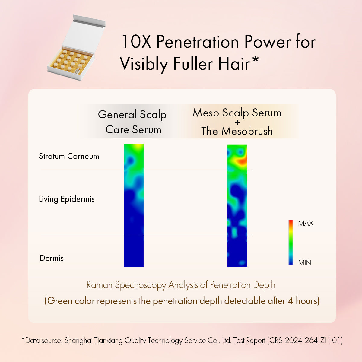 Meso Scalp Serum – Deep Renewal Hair Growth Booster
